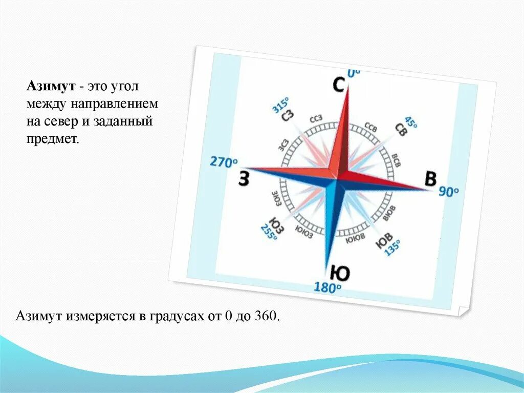 Движение на северо восток. Стороны света на компасе. Направление по компасу на карте.