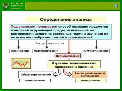К субъектам анализа относятся