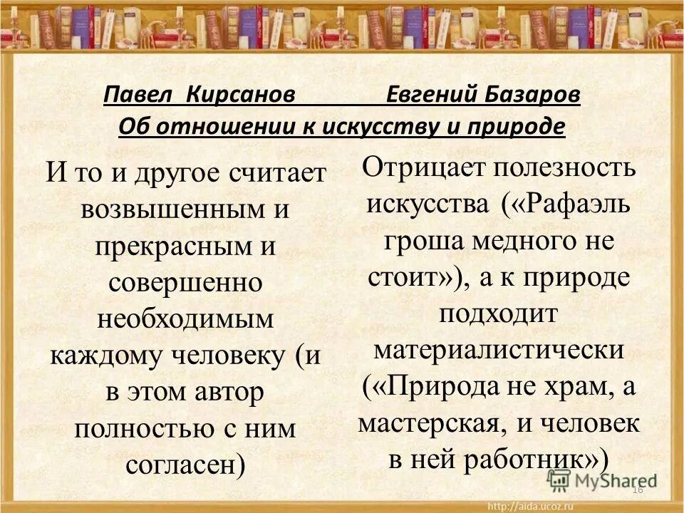 Отношение Базарова к искусству и природе. Отношение к искусству Базарова и Кирсанова. Отношение к искусству и природе Базарова и Кирсанова. Кирсанов об отношении к искусству и природе. Кирсанов народ