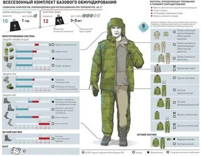 Одежда с фактором защиты