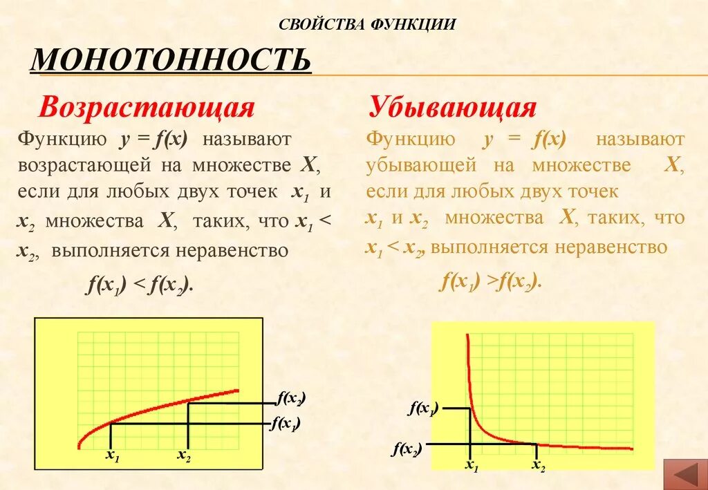 Класс монотонности функций