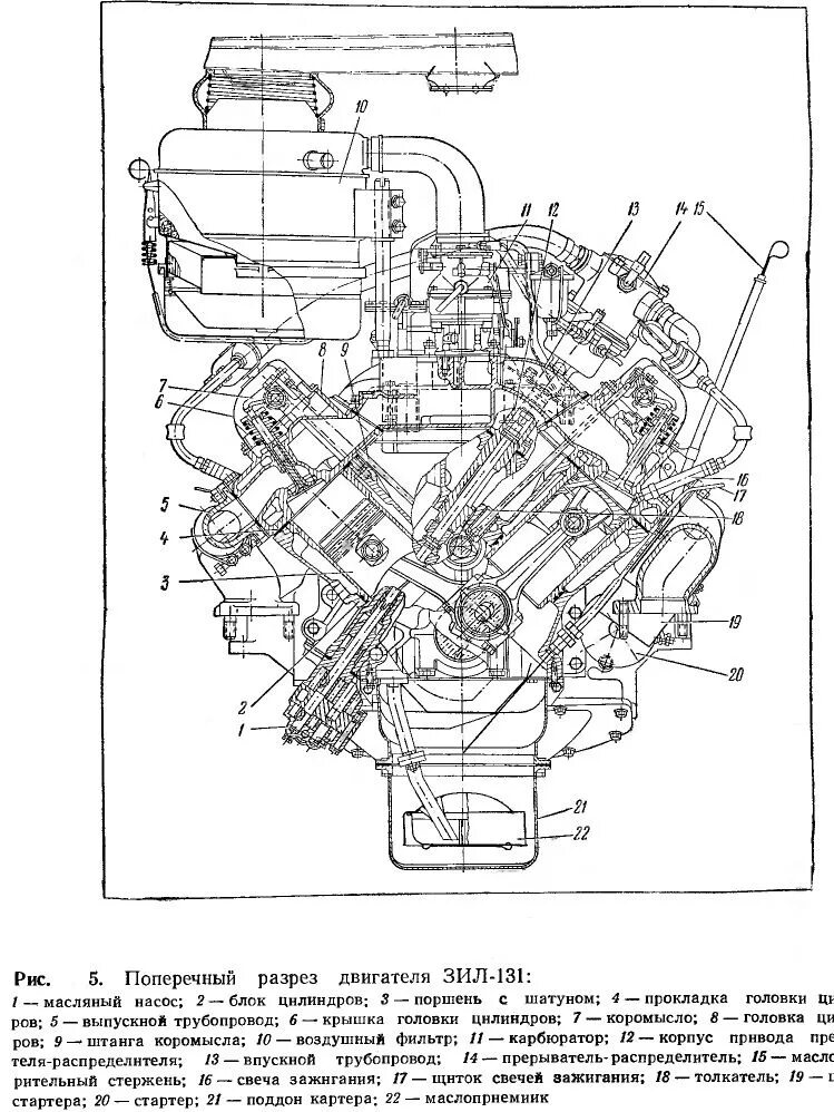 Цилиндр зил 131. Двигатель ЗИЛ 131 схема. Габариты двигателя ЗИЛ 131. Системы двигателя ЗИЛ-130. Двигатель ЗИЛ 130 вид спереди.