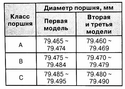 Размеры поршневой логан