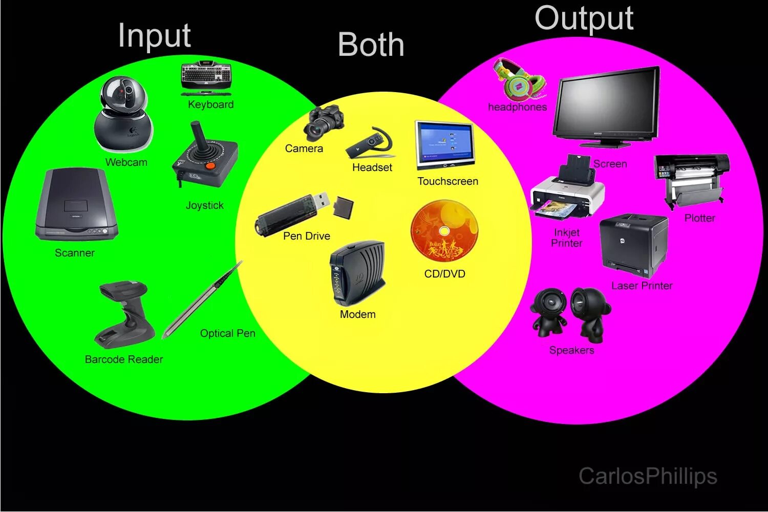 Output control. Input output. Input and output devices. Input and output devices of Computer. Insutut.