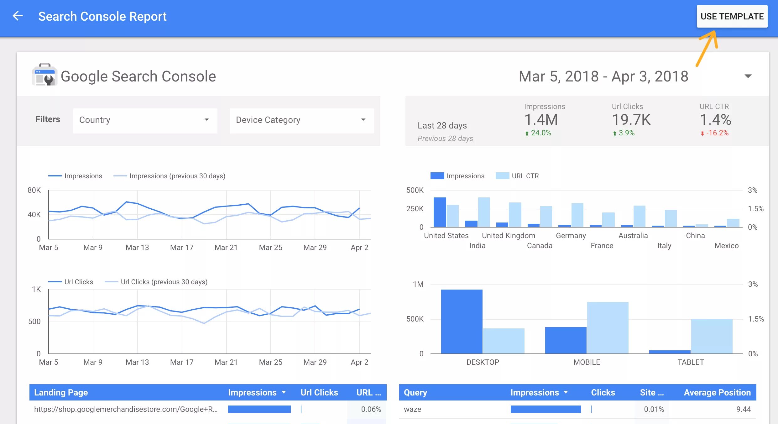 Дашборд Google data Studio. Дашборд гугл Дата студио. Отчеты Google data Studio. Дата студио. Reported search