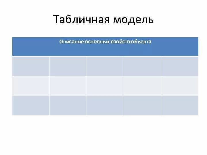 Существенные свойства моделей. Табличная модель описание основных свойств объекта. Описание основных свойств объекта таблица. Описание основные свойства объекта. Описать табличное моделирование.