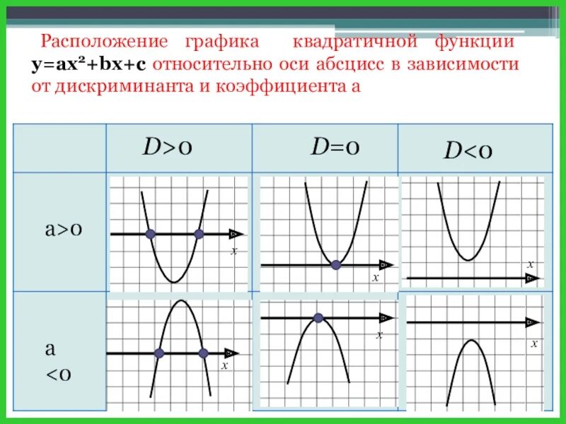 Графики функций. C на графике. C В графике функции. Что такое к в графике функций.
