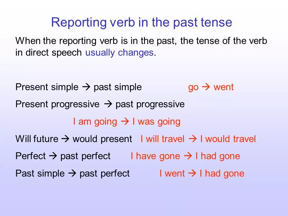 Reporting verbs грамматика. Reporting verbs грамматика правило. Reported Speech verbs. Reported Speech reporting verbs. Report глагол