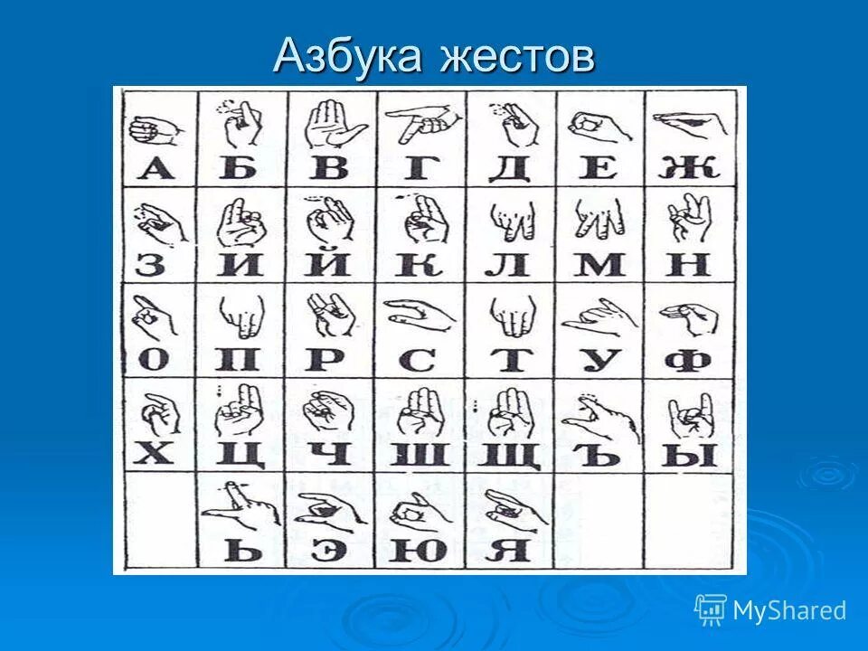 азбука общения картинки. азбуки общения людей. алфавит жестового языка. дактиль азбука для глухих. азбуки общения людей.