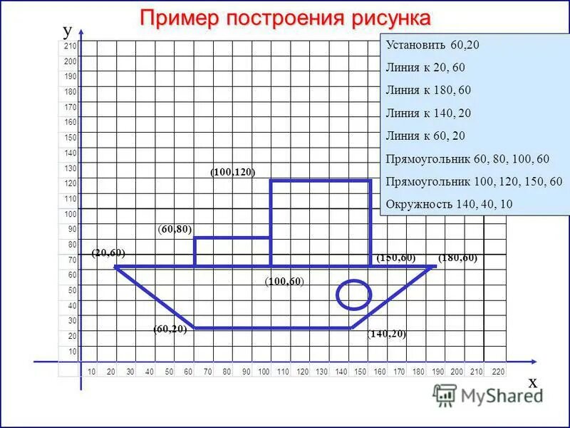 По имеющимся описанию постройте схематично. По имеющимся описаниям восстановите рисунки. компьютерная графика по имеющимся описаниям восстановите рисунки. по имеющимся описаниям восстановите рисунки информатика. по описанию восстановите рисунок.