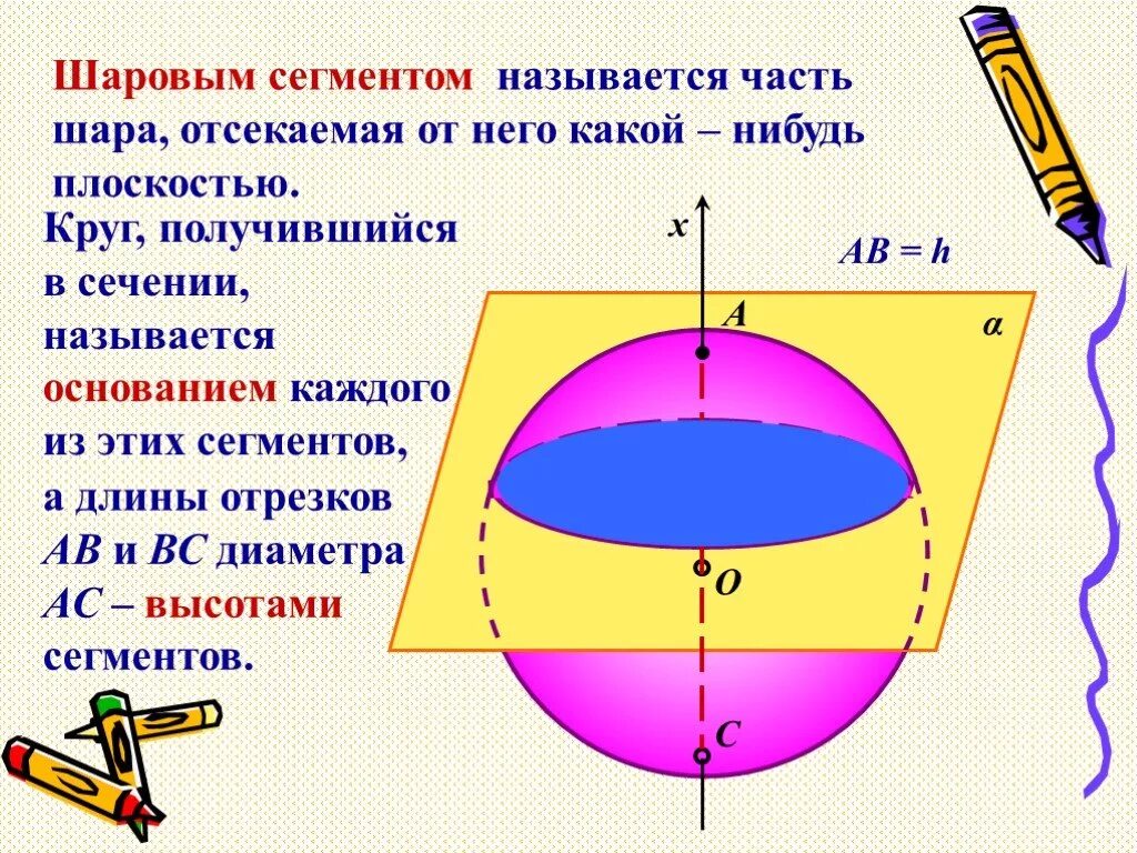 Нижняя часть шара. Шаровый сегмент и шаровой сектор. Шаровой сегмент это в геометрии. Части шара и сферы. Шаровой сегмент чертеж.