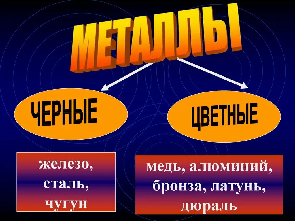 Черные и цветные металлы это. Черны е ицыетные металлы. Цветные металлы и черные металлы. Чёрные и цветные металлы примеры. Перечислите черные и цветные металлы.