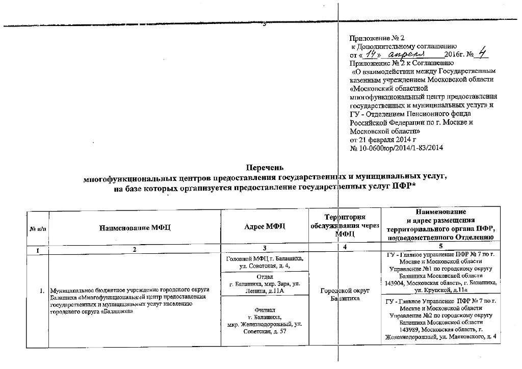 Дополнительное соглашение к договору возмездного оказания услуг. Приложение к дополнительному соглашению. Приложение к дополнительному соглашению. Приложение к дополнительному соглашению. Доп соглашение к договору образец 2022.