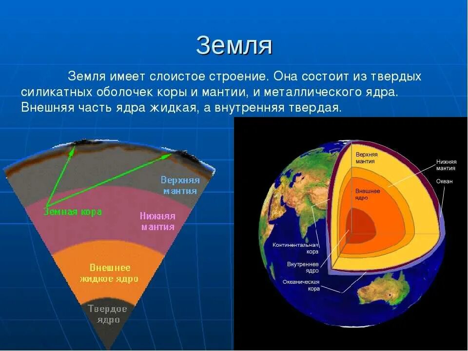 Структура земли мантия ядро. Элементы строения планет земной группы. Модель строения земли