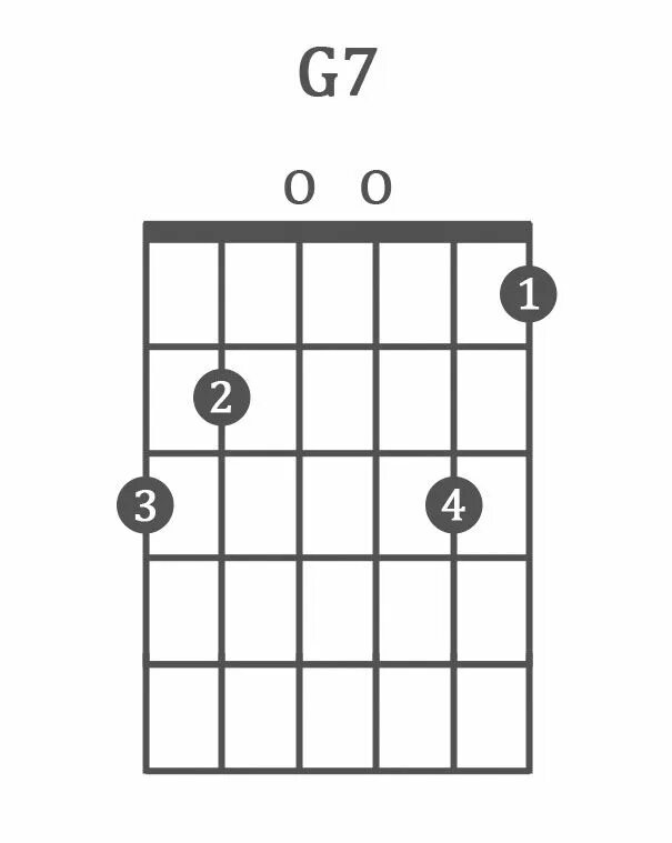 Аккорд f e на гитаре. Аккорд е7. аккорд картинка для детей.