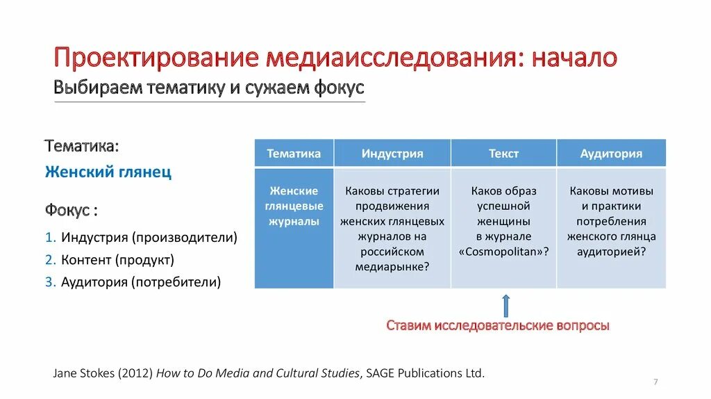 Функции метода. Методология медиаисследования. Бизнес иллюстрации. Медиаисследования это изучение. Медийные исследования.
