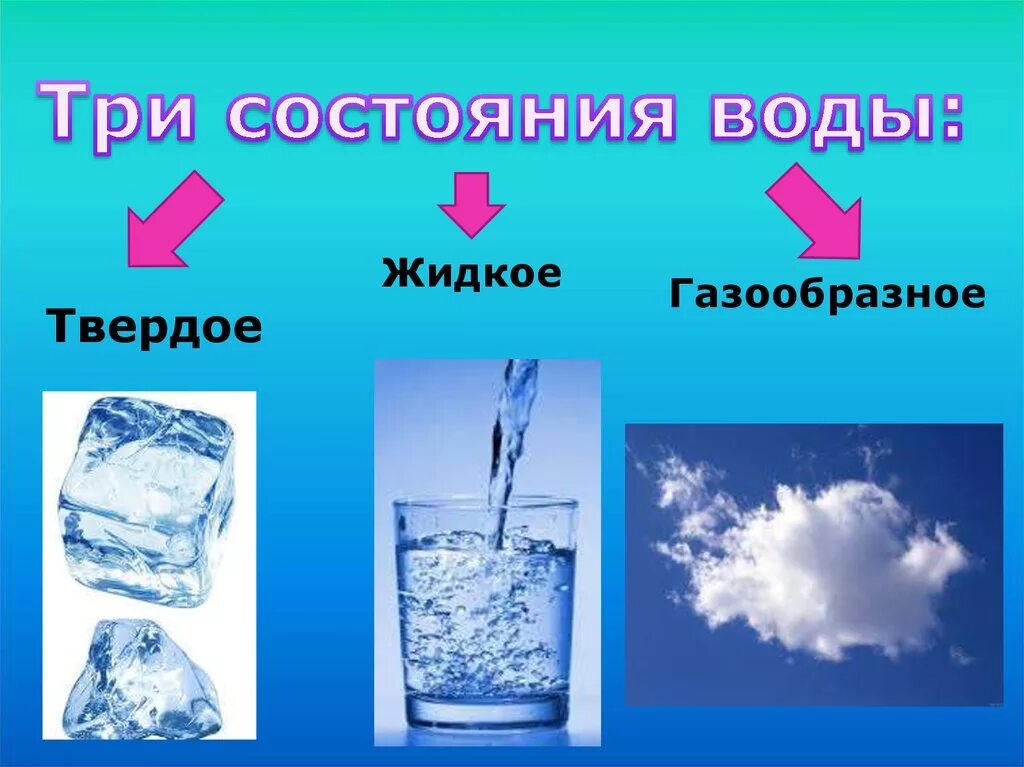 20 состояний воды