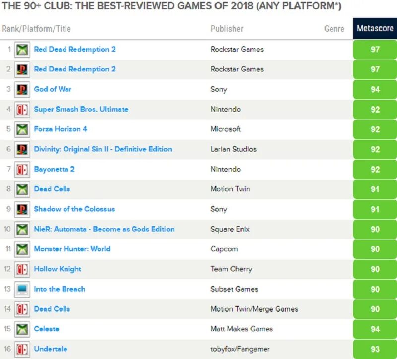 Рейтинг игр в мире. Список самых популярных игр. Рейтинг игр. Топ игр по годам. Рейтинг самых популярных игр.