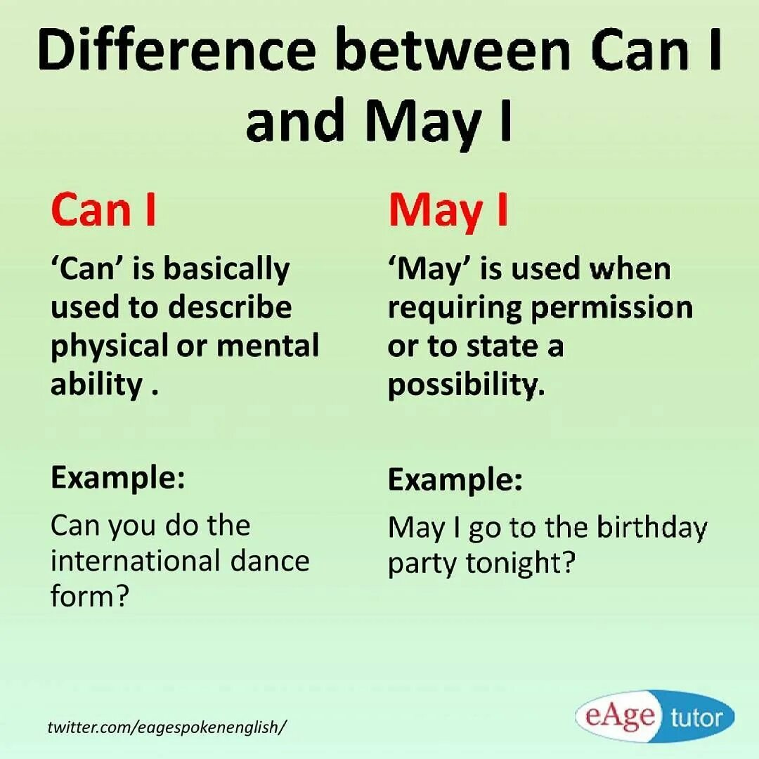 Различия между i и i. May might can could разница. Разница между can и May. Разница между May might could. Can could might разница.
