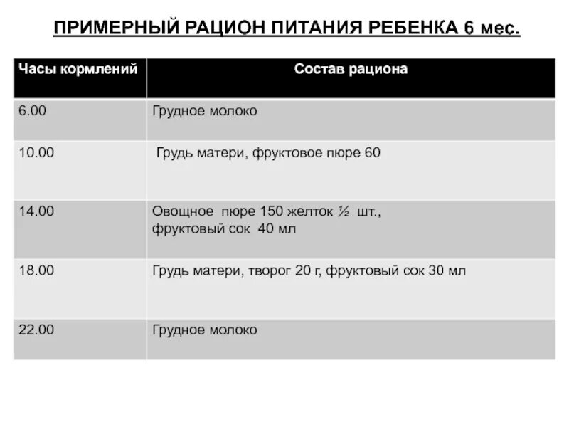 Меню для ребенка 6 месяцев при дефиците грудного молока. Примерный рацион в 1.1 слип эксперт.