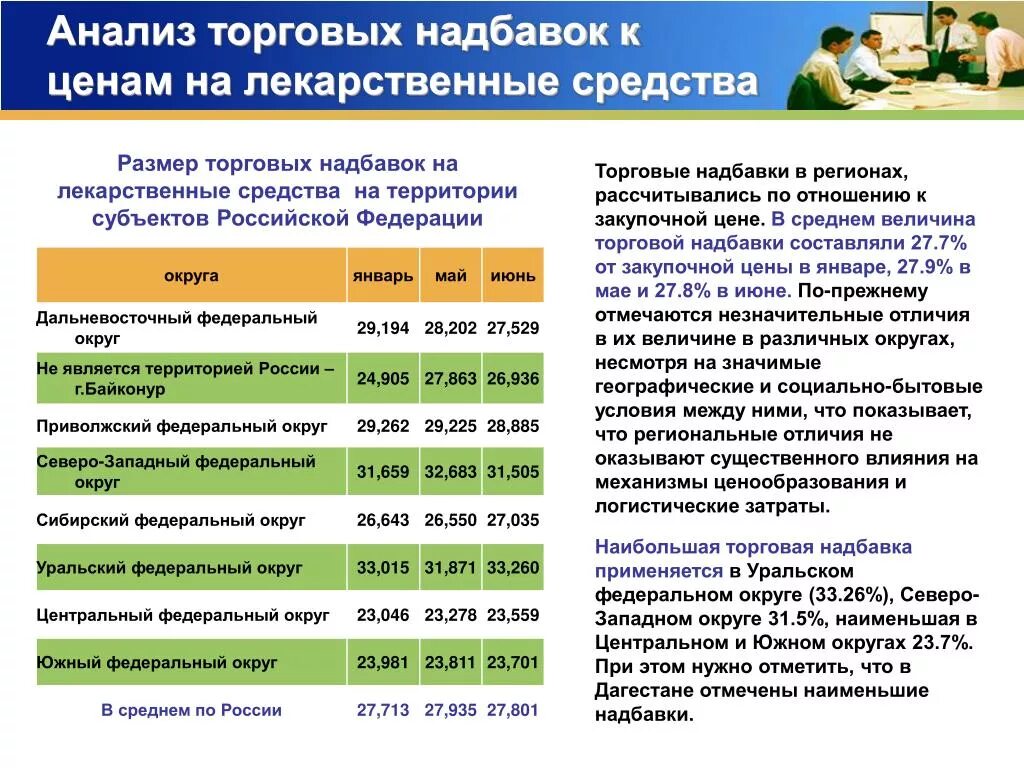 Надбавка в январе. Анализ торговой наценки. Торговые надбавки на лекарственные средства. Сумма торговой надбавки. Предельные торговые надбавки.