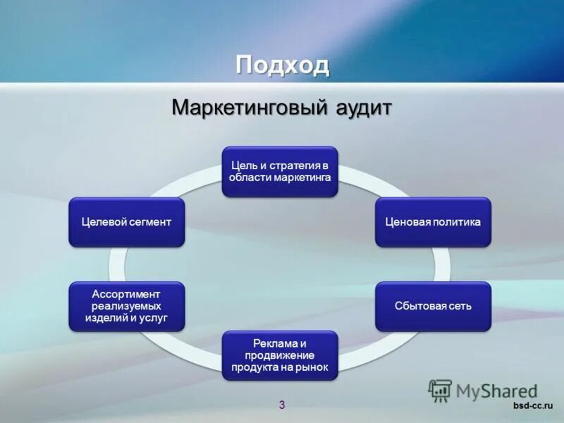 аудит карренси. маркетинговый аудит. аудит карренси. финансовый риск иллюстрация. проведение аудита бизнес-процессов на предприятии.