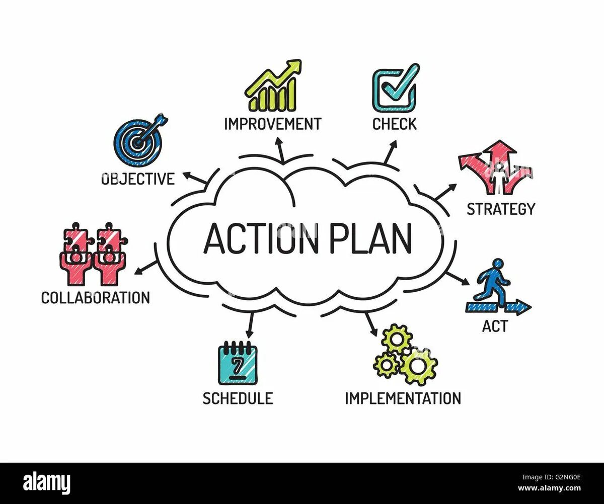 Action Plan. План картинка. Экшн план картинка. Plan your Actions.