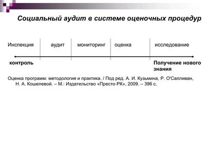 Оценка социального аудита