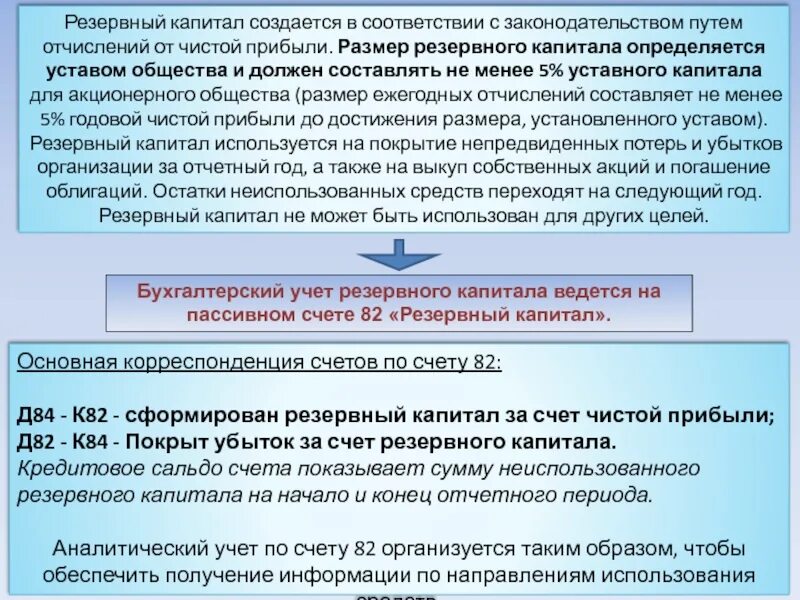 Цель резервного капитала. Учет резервного капитала. Учет резервного капитала предприятия. Увеличение резервного капитала.