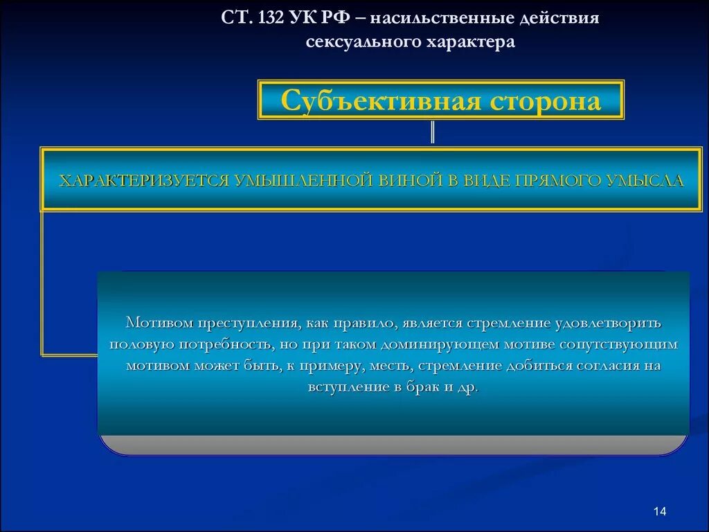 Статья 132 часть б. Насильственный характер статьи. Классификация преступлений против половой неприкосновенности.