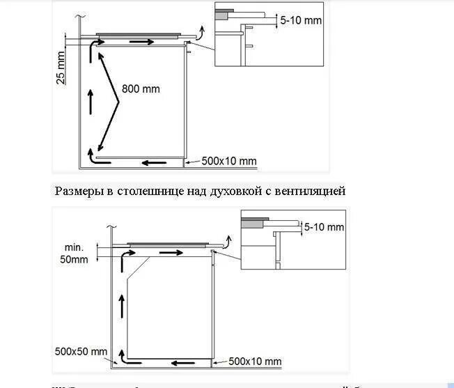 Подключение газовых духовых шкафов. Схема подключения установка газовой варочной панели. Схема подсоединения варочной панели и духового шкафа газовых. Схема подключения установка варочной панели. Схема правильного подключения индукционной варочной панели.