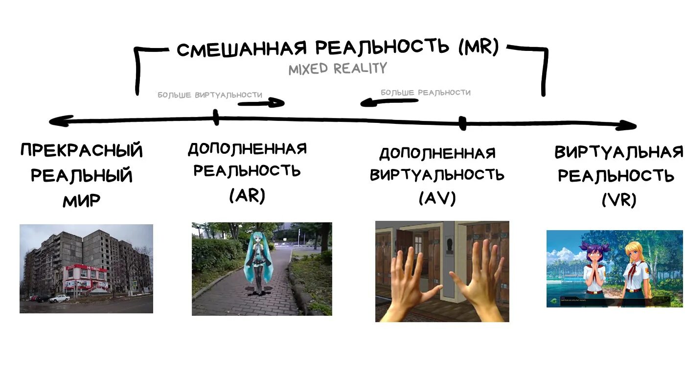 Содержание не соответствующее реальности