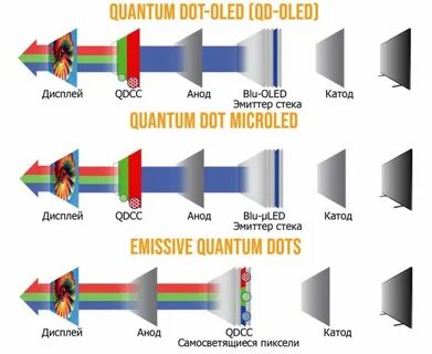 Qned quantum dot