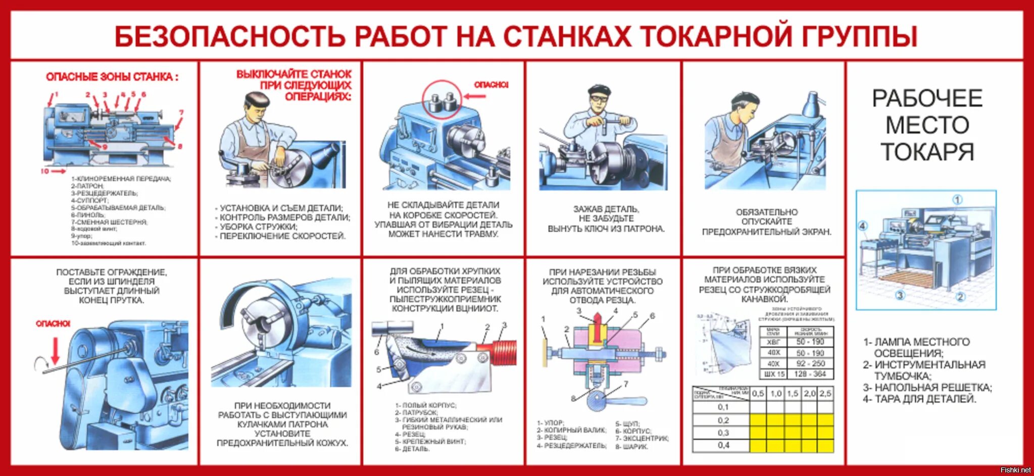 Ознакомилась с техникой безопасности. Техника безопасности на токарном станке. Инструкция по техники безопасности при работе на токарных станках. Техника безопасности токарный станок ТБ. Техника безопасности на токарном и фрезерном станке.