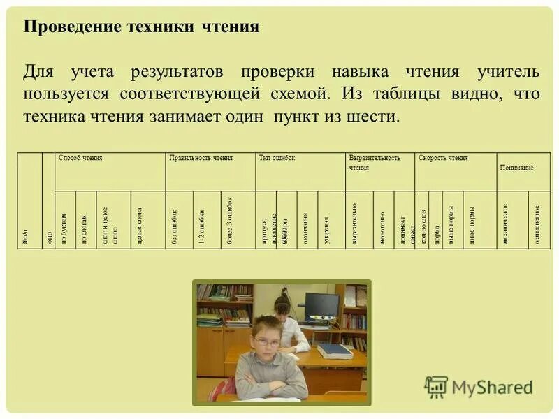 Техника чтения для детей с ОВЗ нормы. Проверка техники чтения таблица результатов по ФГОС 1 класс. Таблица результатов техники чтения 1 класс. Схема проверки навыка чтения.