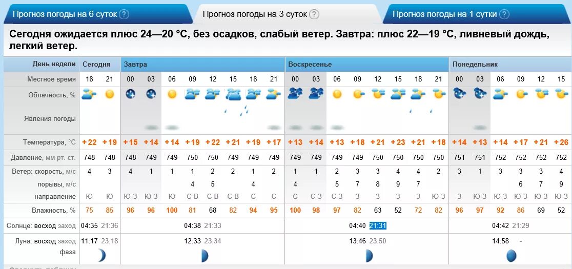 Прогноз погоды асино на 10 дней. Прогноз погоды. Прогноз погоды на 2 месяца. Прогноз погоды на месяц. Прогнозирование погоды.