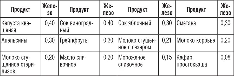 Содержание меди в продуктах. Медь содержание в продуктах таблица. Содержание меди в пище. Содержание меди в продуктах питания. Содержание меди в молоке.