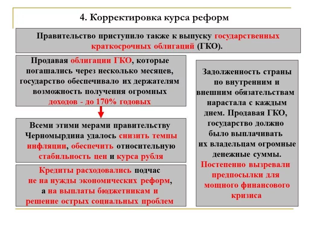 Пути экономического развития россии. Российская экономика на пути к рынку реформы. Корректировка курса реформ. Результаты экономических реформ. Экономические реформы 1992-1998.