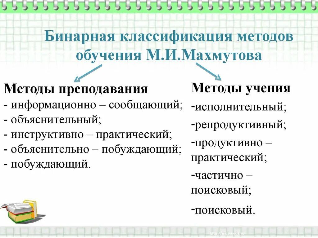 Различные классификации методов обучения. Методы преподавания и методы учения. Методы обучения классификация. Методы обучения Махмутова. Методы обучения преподавания учения.