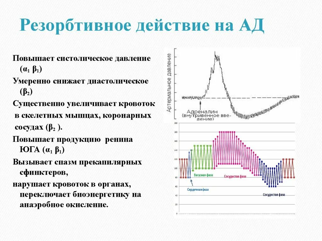 Резорбтивное действие это. Резорбтивное действие лекарственных веществ. Пример резорбтивного действия лекарства. Системное резорбтивное действие. Рефлекторно резорбтивный