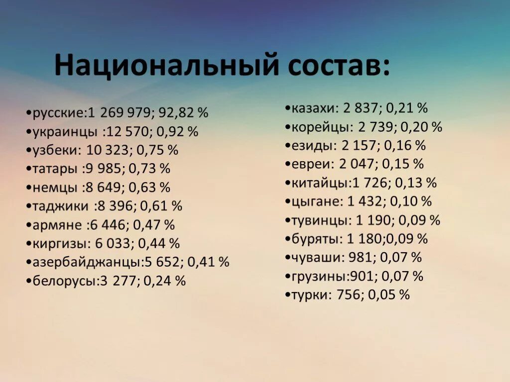 Народы проживающие в новосибирской. Национальный состав Новосибирска. Национальности Новосибирской области. Национальный состав Новосибирской области. Население Новосибирска национальный состав.