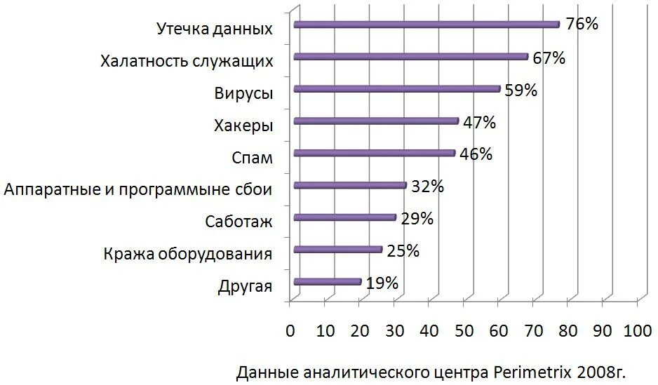 Категории утечек данных. Оценка утечки данных. Скорость утечки данных. Утечка данных авито. Утечка данных Украина.