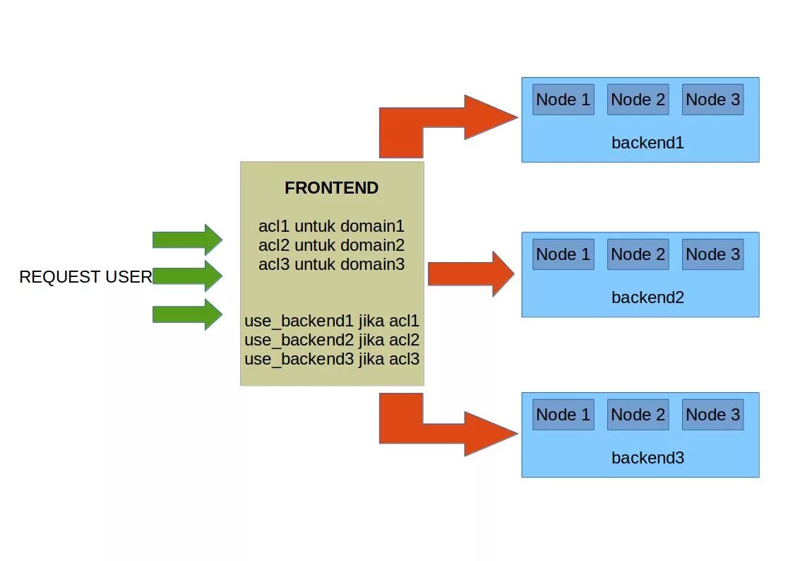 Frontend проект