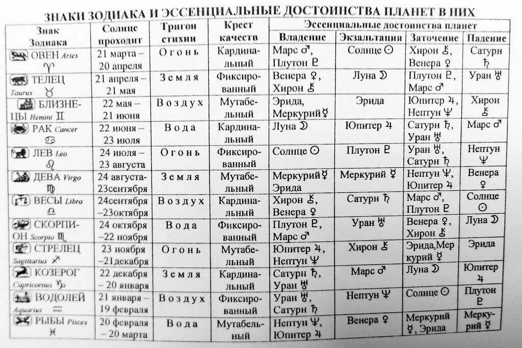 26 июля гороскоп
