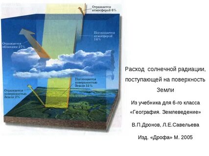Атмосфера учебник