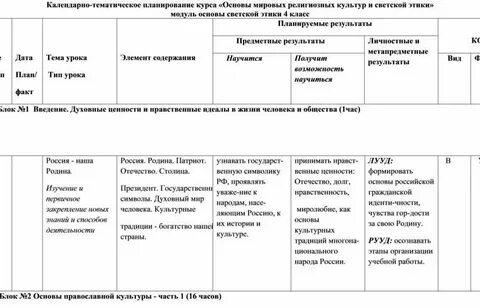 Ктп по основам светской этики 4 класс