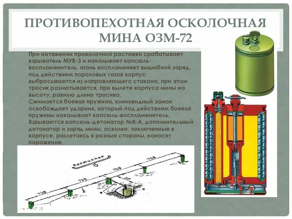 Противопехотная мина ОЗМ-72. Капсюль детонатор для ОЗМ -72. Комплект мины ОЗМ 72. Радиус сплошного поражения мины ОЗМ-72. Действие противопехотной мины