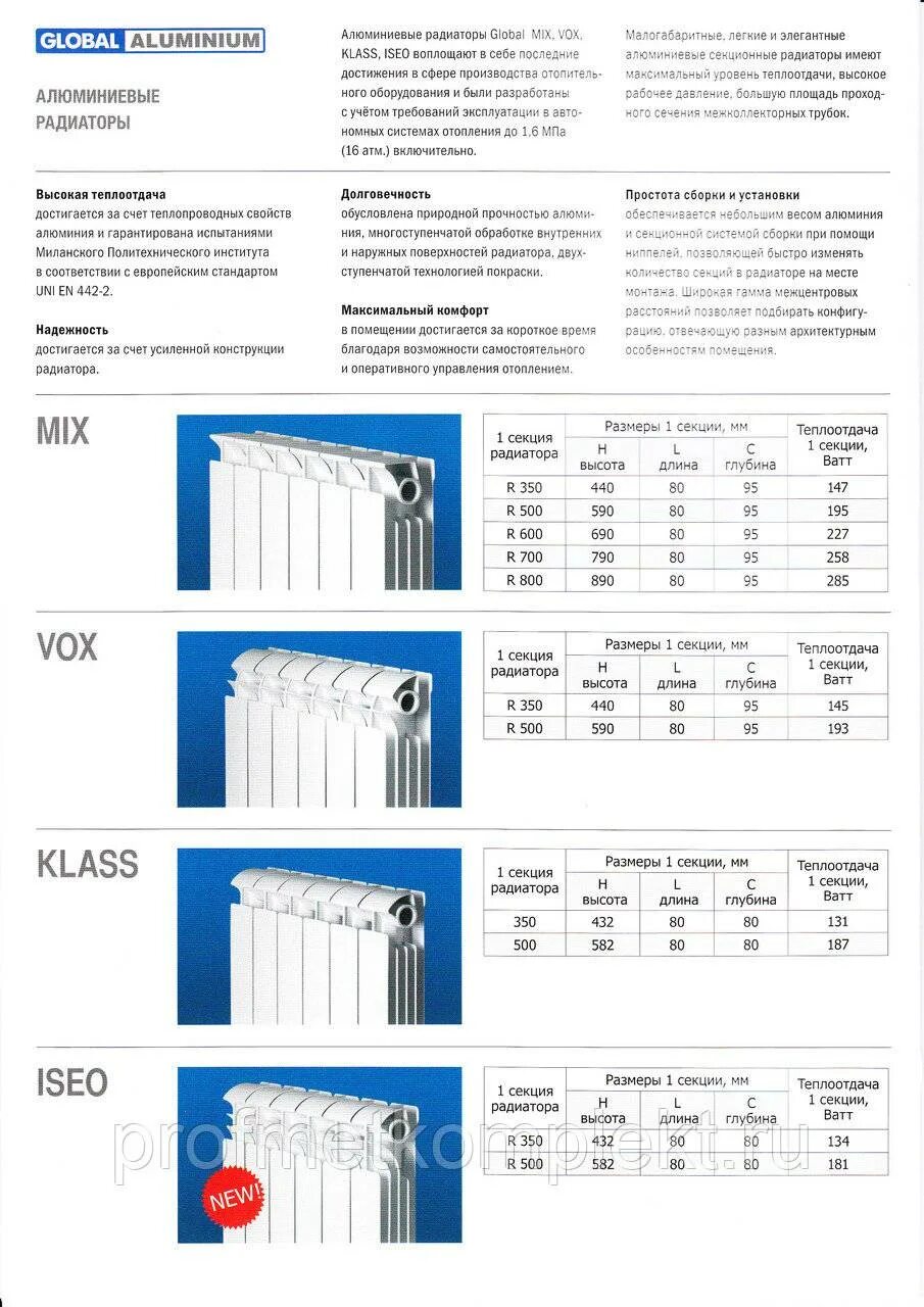 Таблица расчета секций радиаторов отопления. Алюминиевая батарея 20 секций. Биметаллический радиатор sira 350 диаметр внутренний. Батарея отопления алюминиевые на 1 квадратный метр. Как рассчитать радиатор отопления на комнату