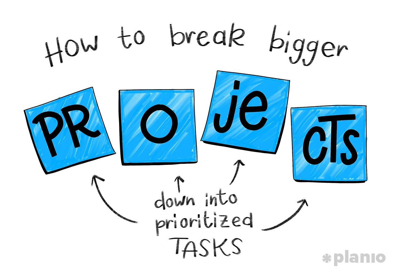 Priority tasks. Drawing of priority tasks.
