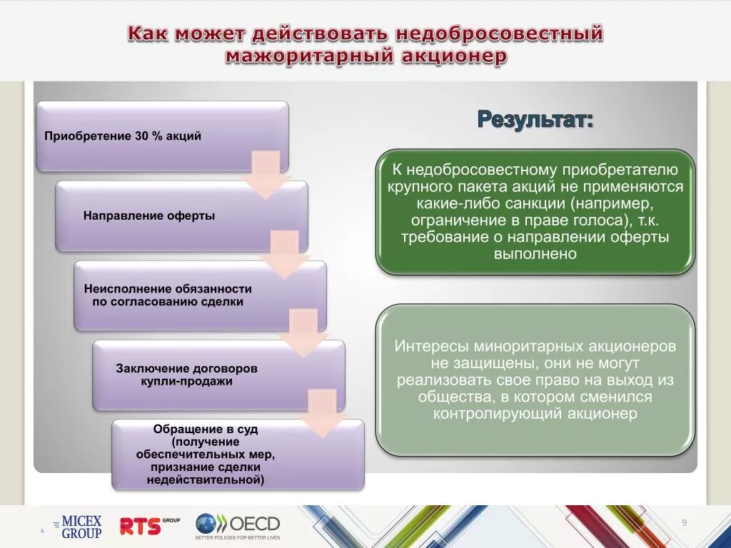 Акционер решил. Мажоритарные и миноритарные акционеры. Мажоритарный акционер это. Мажоритарный пакет акций это. Мажоритарий и миноритарий это.